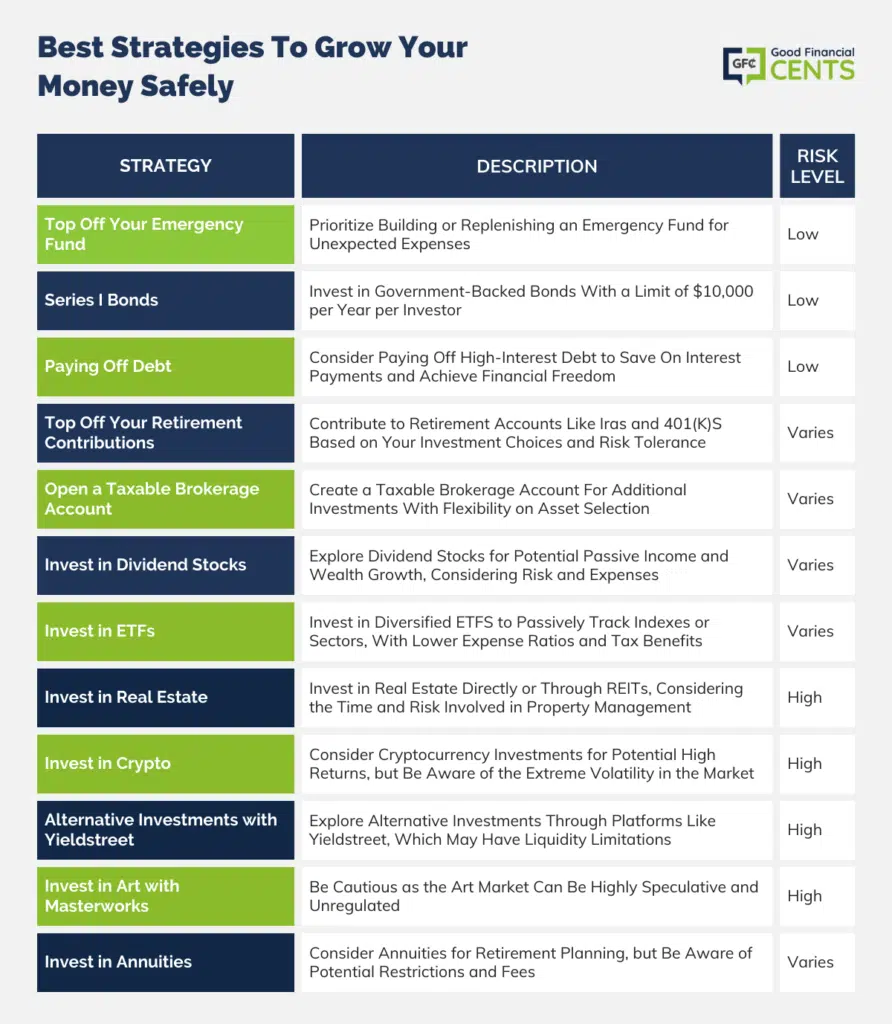 7 Best Ways to Invest $50, - NerdWallet