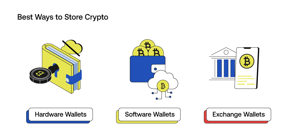 What Are the Safest Ways To Store Bitcoin?