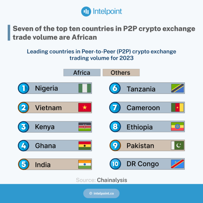 blocknewsafrica