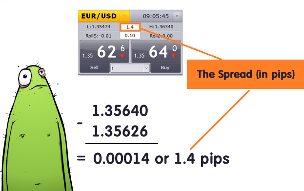 Bid-Ask Spread Meaning | Ledger