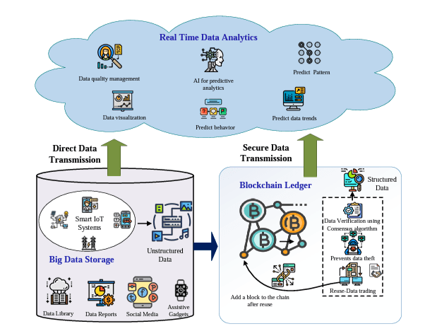 How Blockchain and AI Complement Each Other