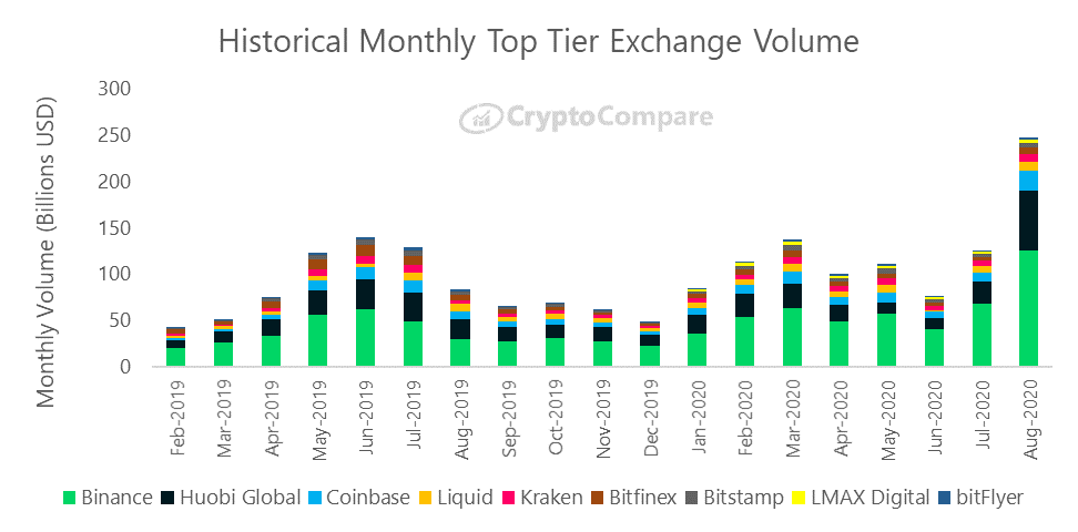 Licensed Crypto Exchanges in Europe