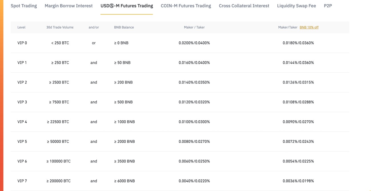 Binance Australia says banking disrupted as payment provider cuts service | Reuters