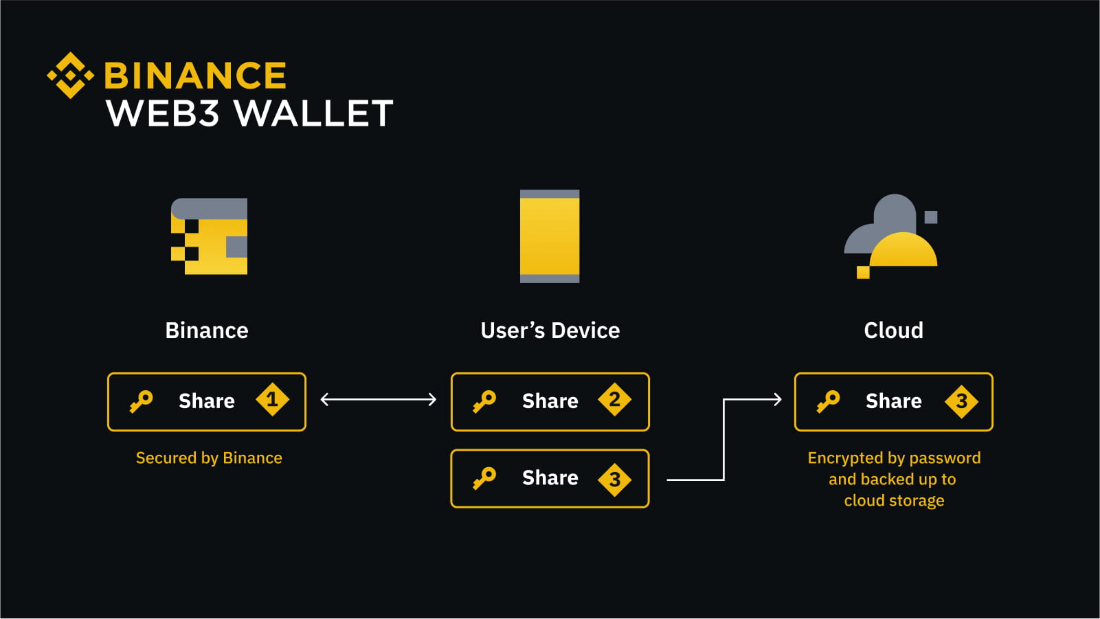 How To Set Up Google Authenticator On Binance - Tutorial ()