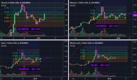 Статистика: Bitcoin Cash / Tether USDt 9 | coinlog.fun