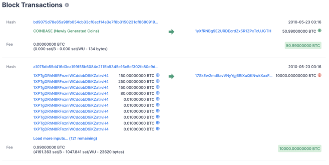 BNB Smart Chain Blockchain Explorer - track your transactions | coinlog.fun