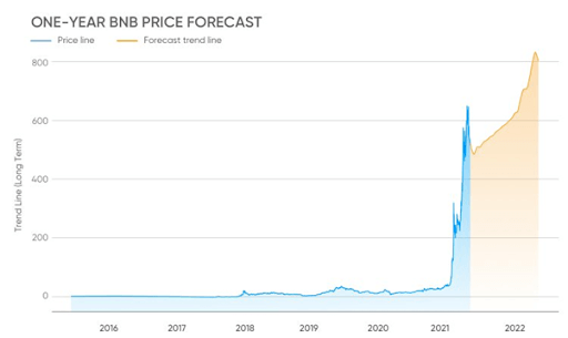 Binance Coin Price Prediction for | FXEmpire