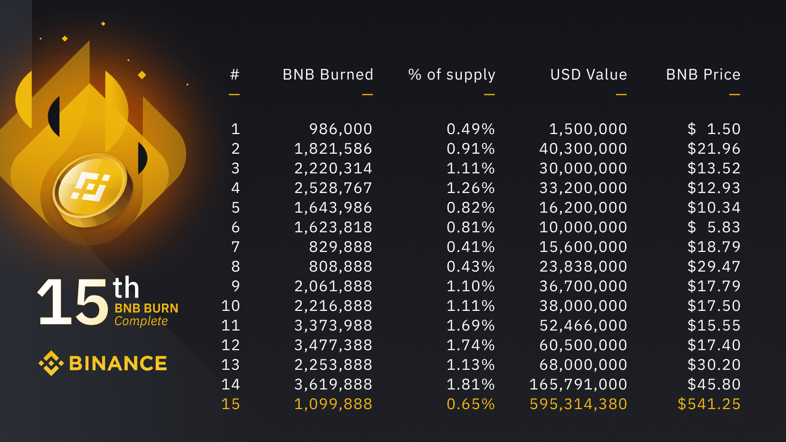 BINANCE COIN PRICE IN INR AND PREDICTIONS , , IN INDIA