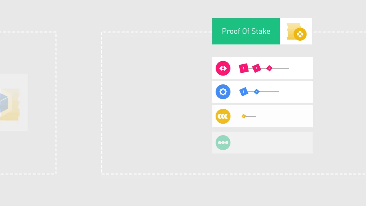 What Does Proof-of-Stake (PoS) Mean in Crypto?