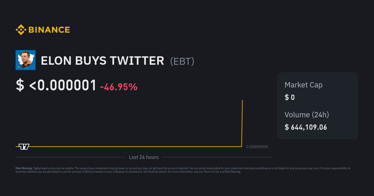 Hacker Gains Control of Binance, Bitfinex and CoinDesk Twitter Accounts | Finance Magnates