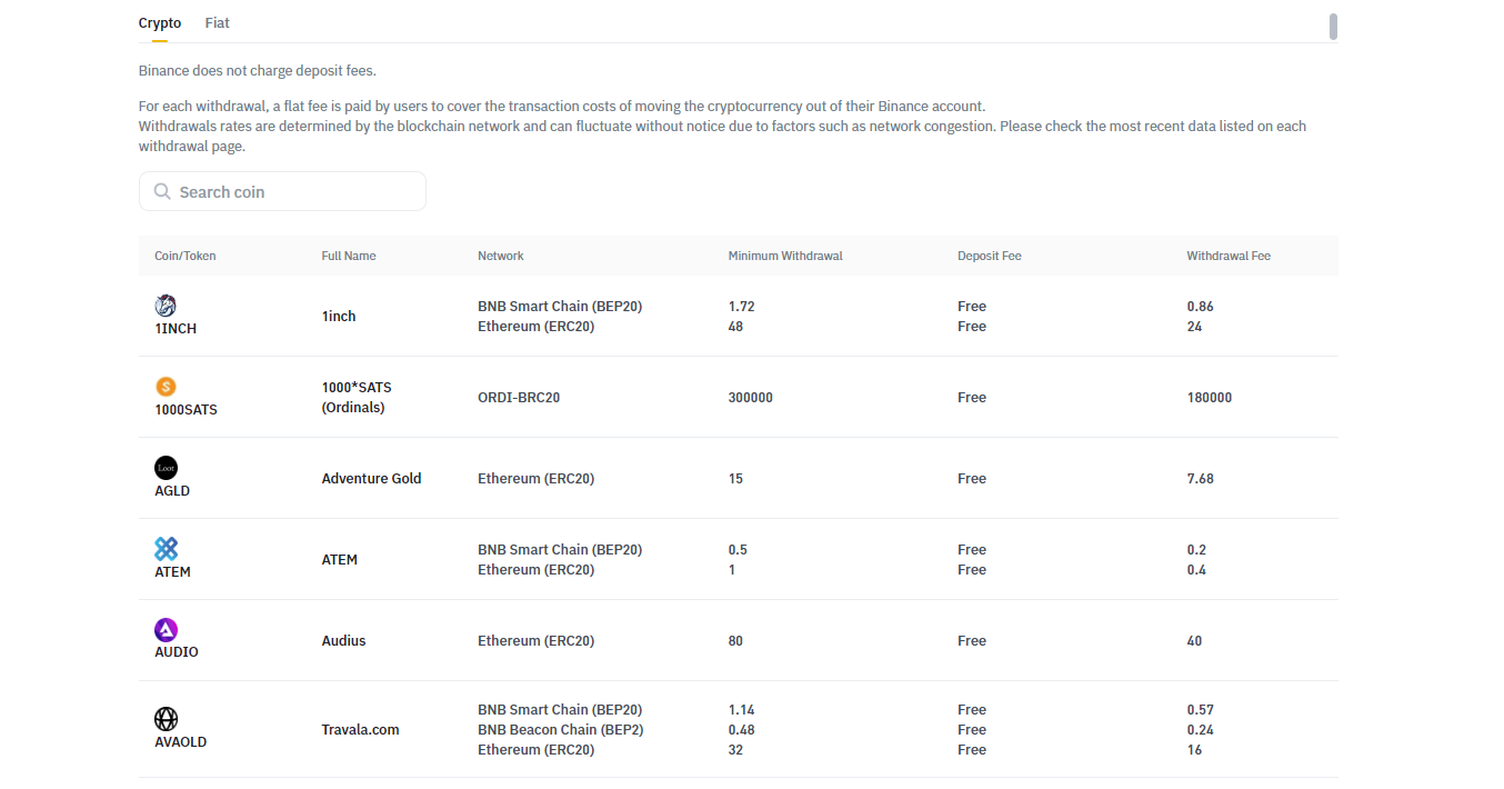 Binance Fees: How Much Are The Binance Withdrawal Fees And Binance Transaction Fees?