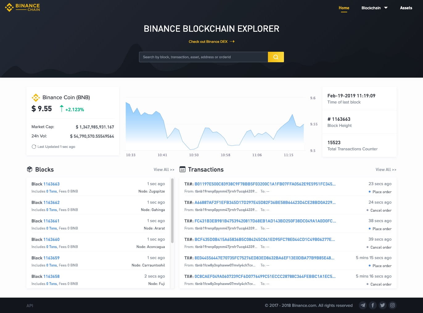 Binance DEX - Exchanges | coinlog.fun