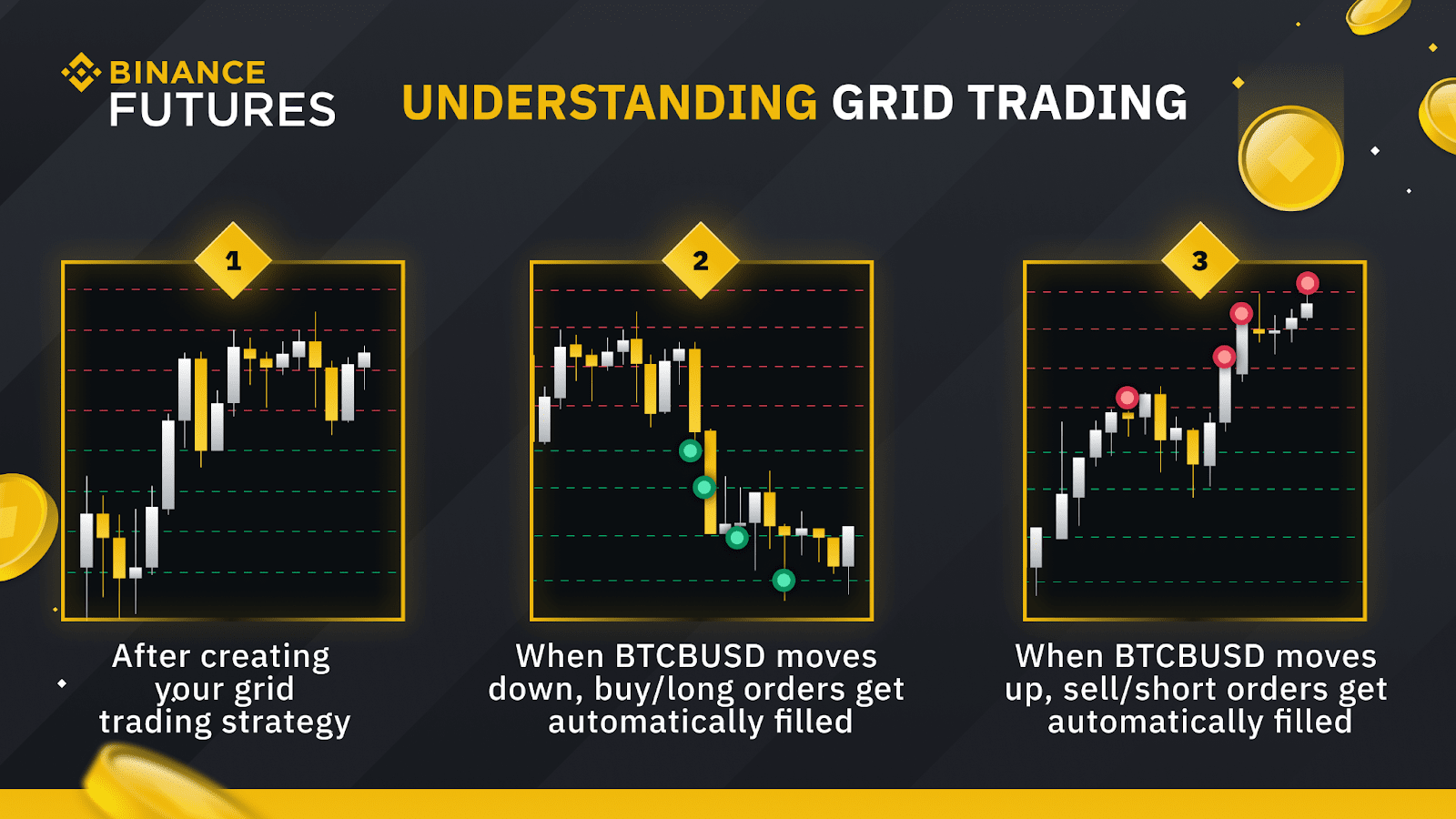 Binance News: Binance Faces Heavy Backlash Over Futures NEXT Launch, Here's Why