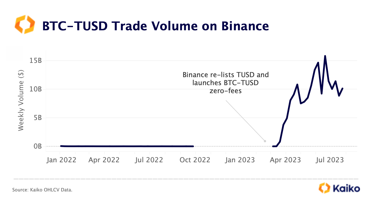 Binance vs Bybit: Features, Fees & More ()