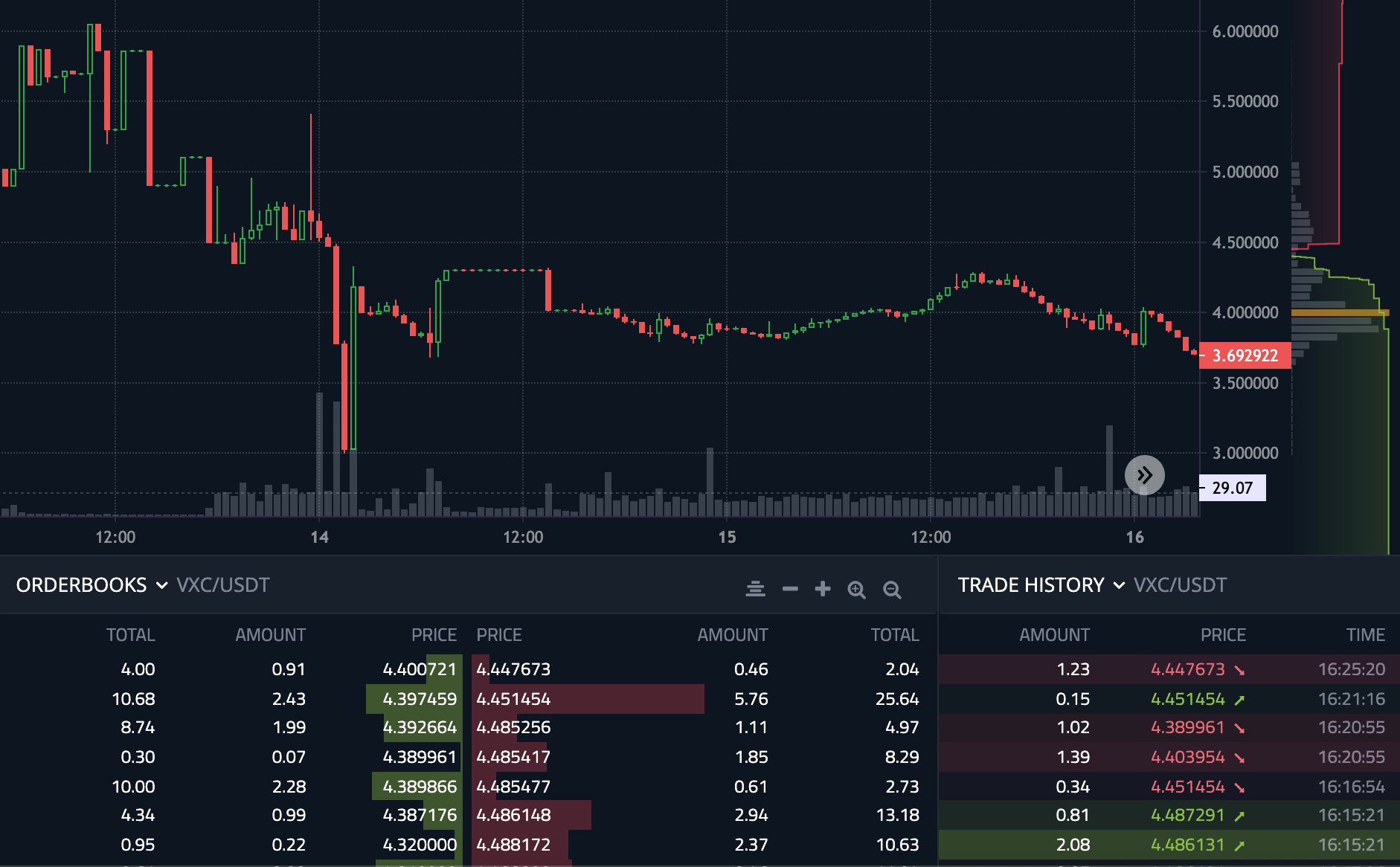 {binance} Spot Trading: Limit Orders