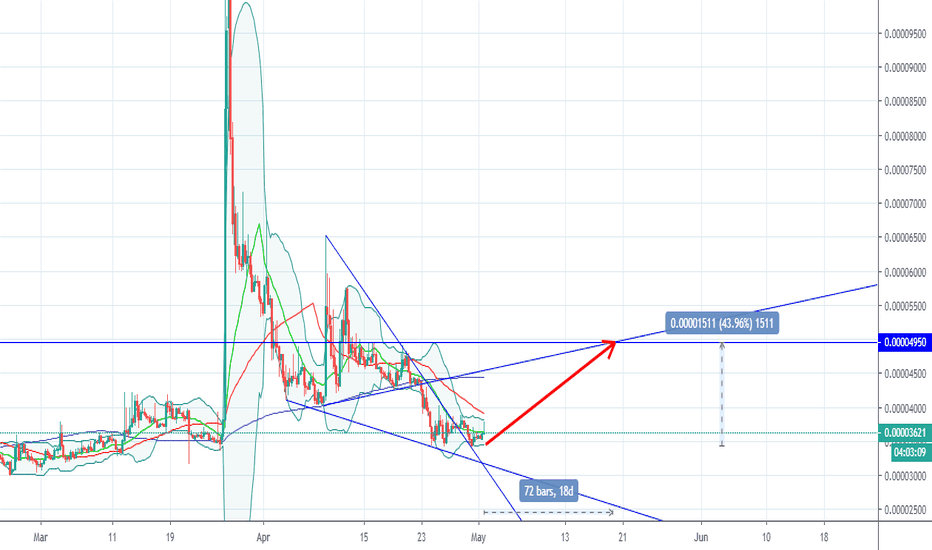 Guest Post by COINTURK NEWS: What is OAX Coin? | CoinMarketCap