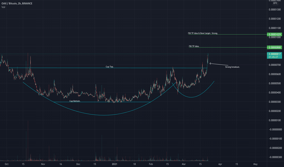 OAX price today, OAX to USD live price, marketcap and chart | CoinMarketCap