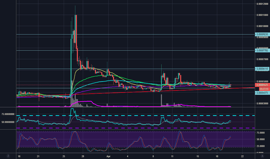 OAX to BNB Exchange | Convert OAX to Binance Coin (Mainnet) on SimpleSwap