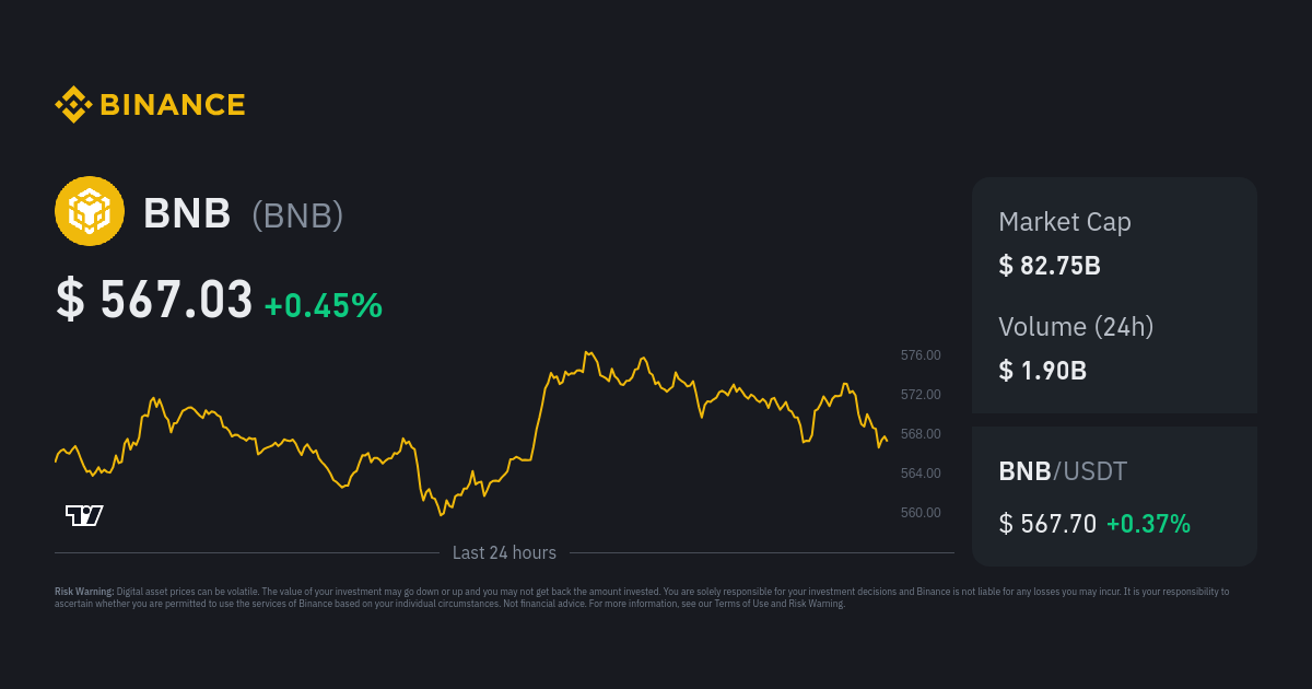 Using Binance to trade Coinbase, Tesla, Apple? Here are the risks | Coindesk