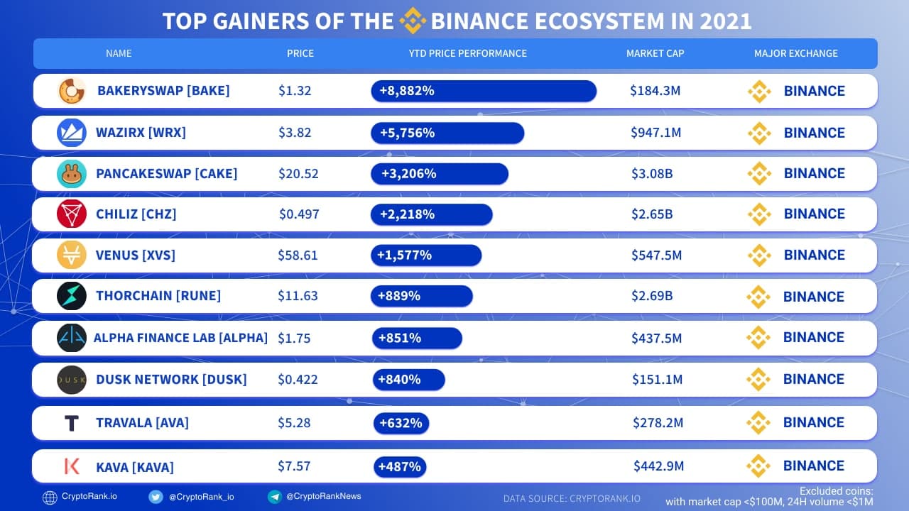 Top Crypto Gainers Today — TradingView