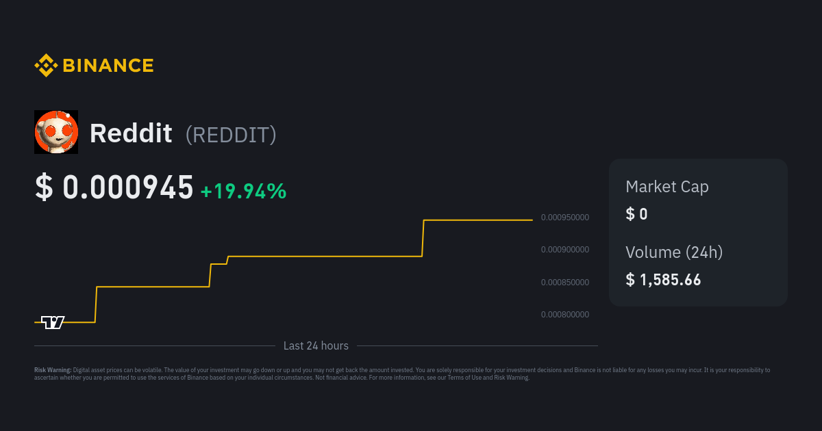 Cryptocurrency Market News: Reddit's Crypto Stash, Bitcoin Tops $53,