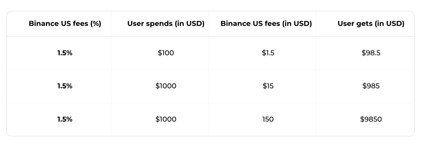 coinlog.fun No Longer Supports Direct USD Withdrawals