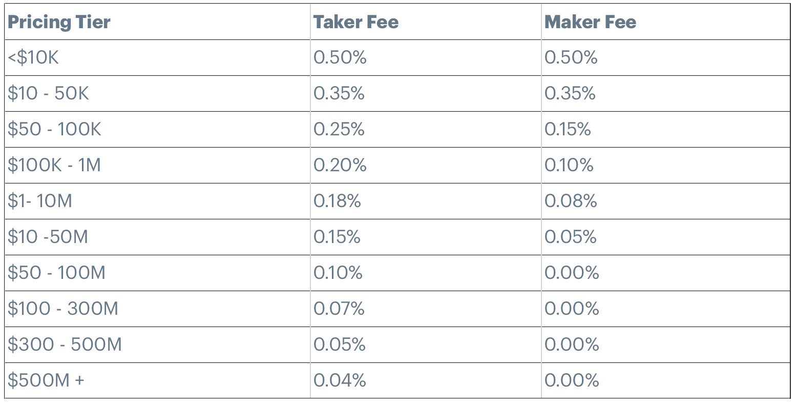 Coinbase vs Binance: Features, Fees & More ()