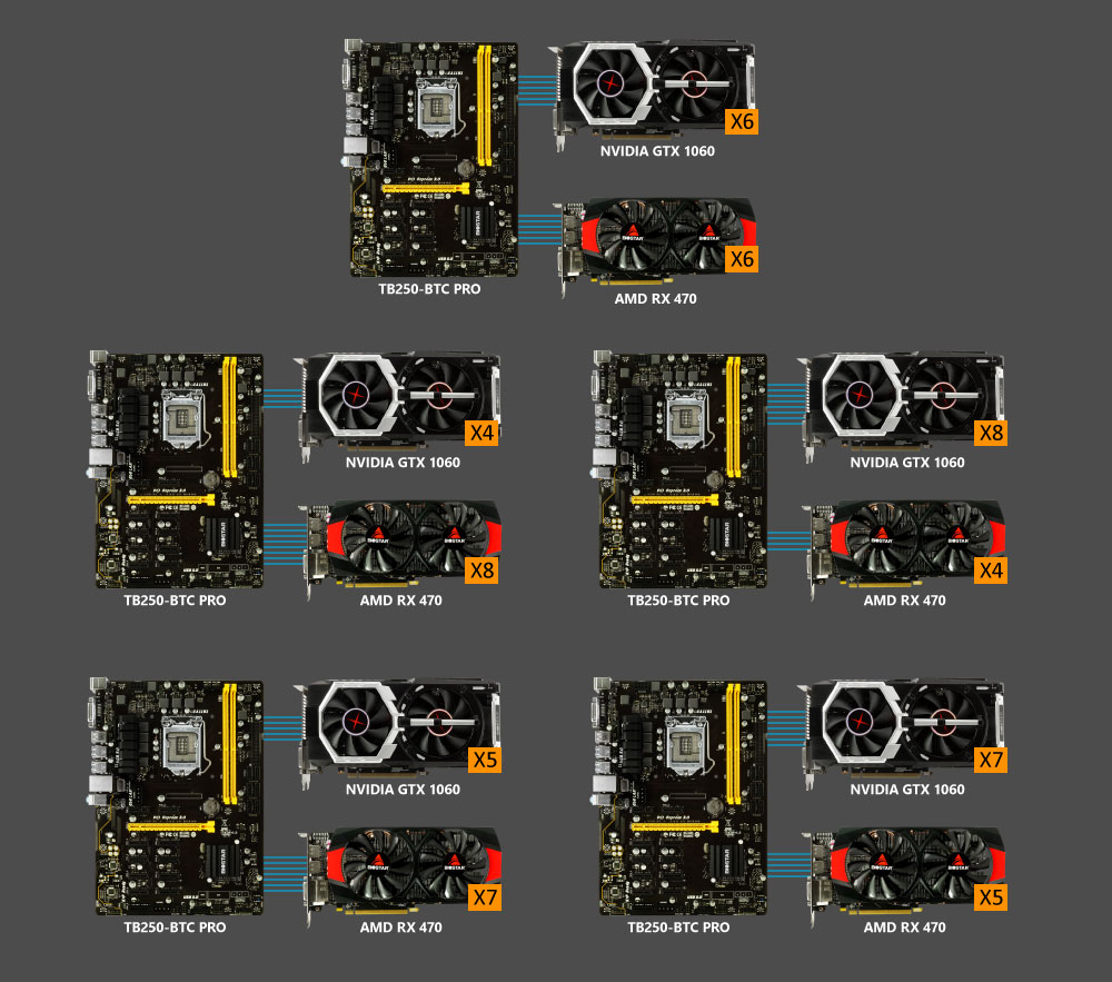 Best Gaming Motherboards Recommend, Computer Components Manufacturers