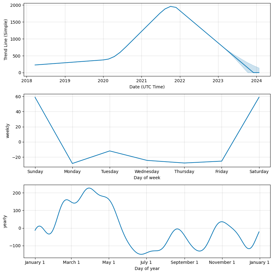 Interactive share charts for XBT Provider Bitcoin Tracker One