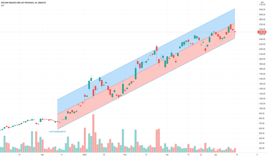 Bitcoin Tracker One XBT Provider, 0PTL:LSE:SEK summary - coinlog.fun