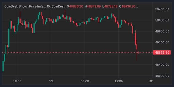 Bitcoin Price | BTC Price Index and Live Chart - CoinDesk