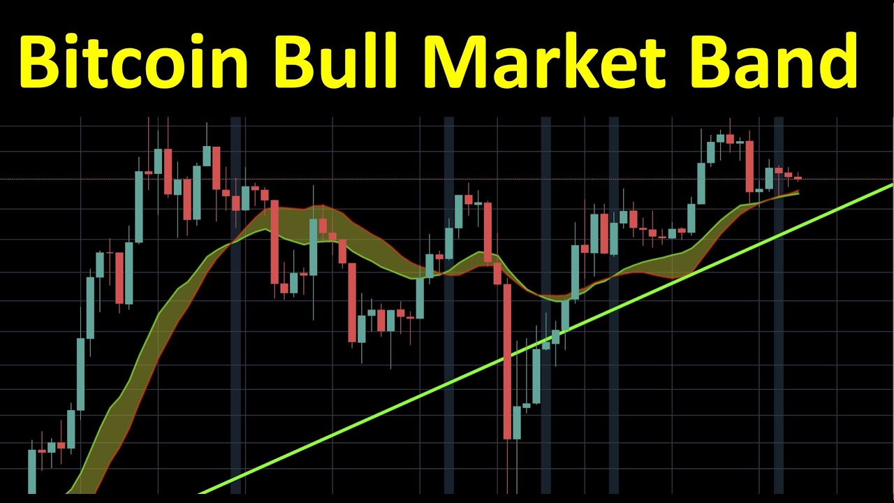 What Is the Day Simple Moving Average and How to Find It