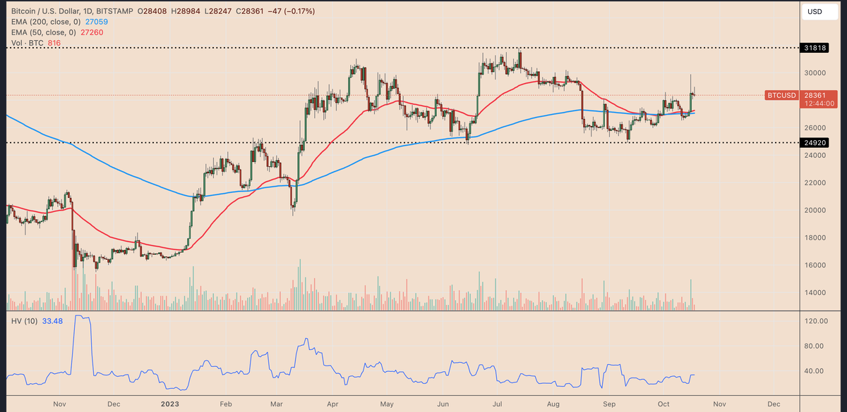 US Dollar to Bitcoin - Convert USD to BTC