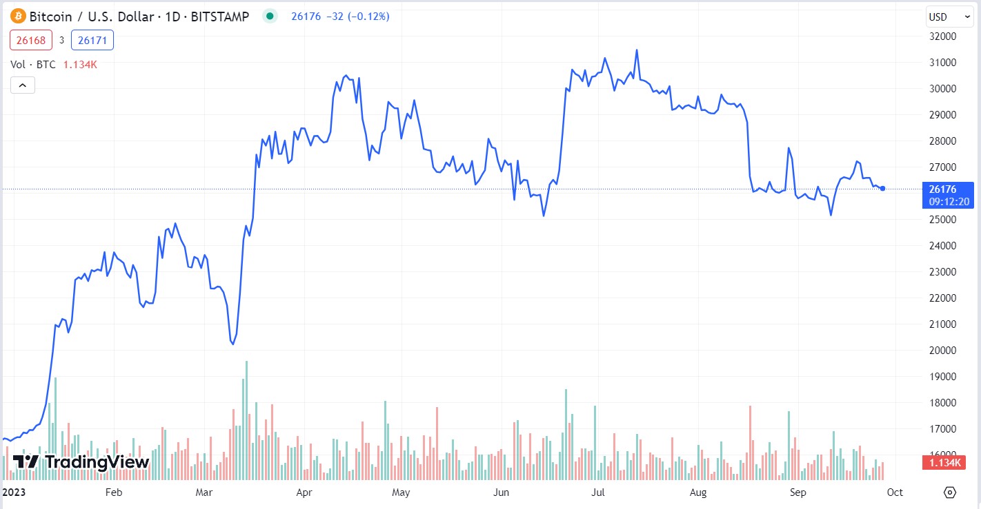 Bitcoin (BTC) Price Prediction - 