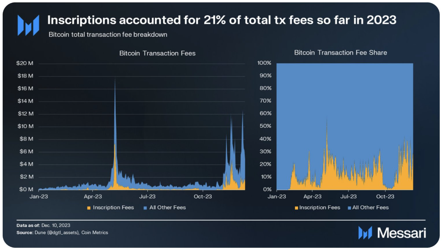 Would-be spot bitcoin ETF issuers kick off fee war ahead of approval deadline | Reuters