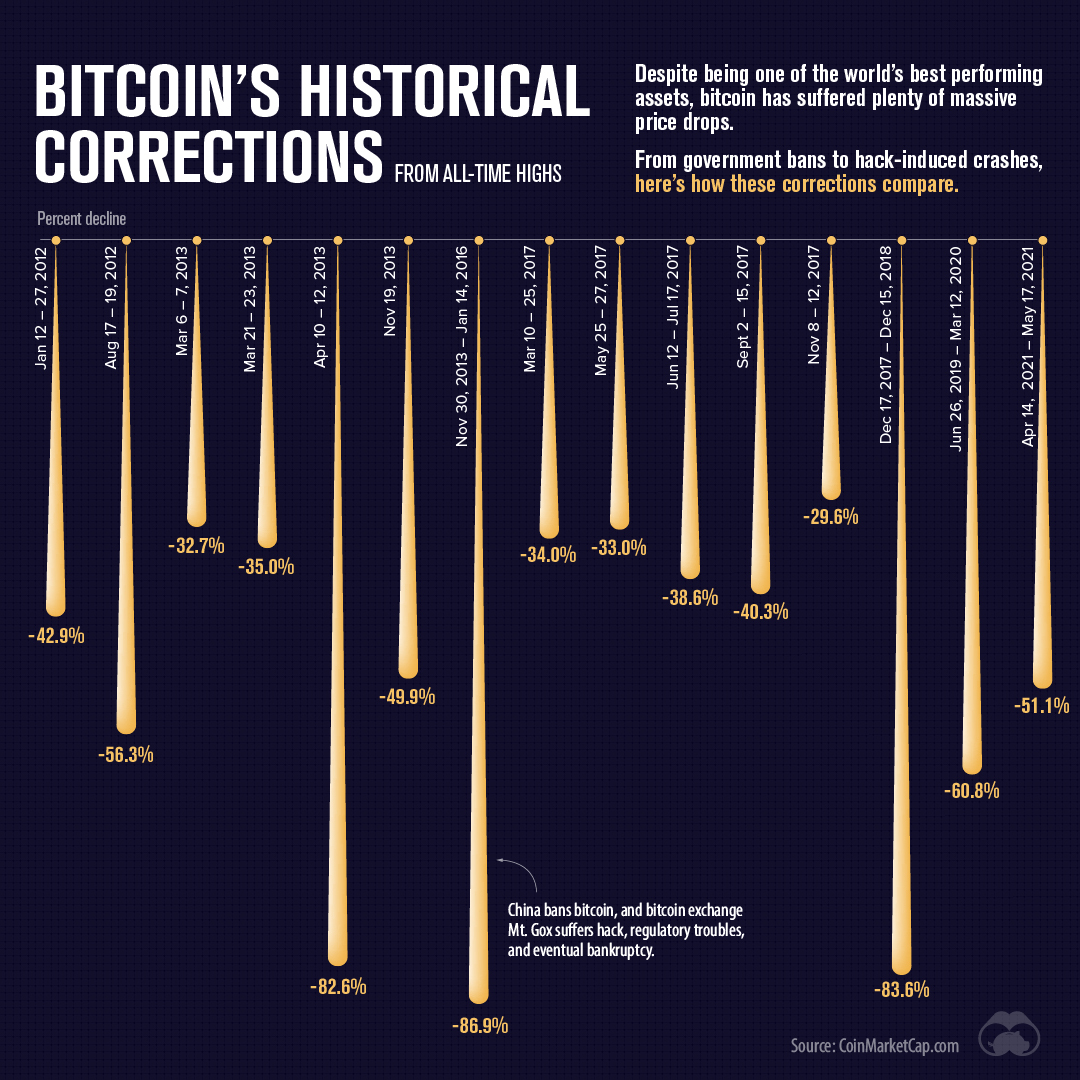 Bitcoin Cash price history Feb 29, | Statista