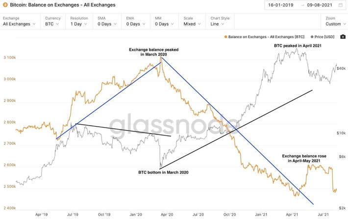 Cryptocurrency and Alternative Investment Vehicles: What You Need to Know