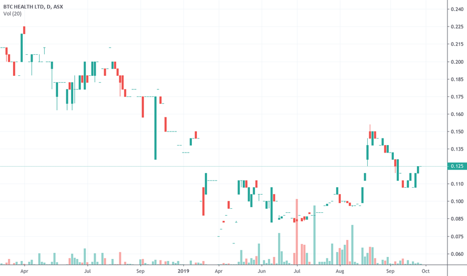 Global X 21Shares Bitcoin ETF, EBTC:CHA:AUD historical prices - coinlog.fun