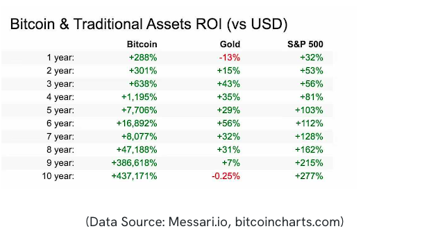 Bitcoin (^BTC): Rolling Returns