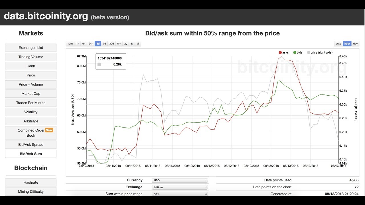 Auctions - CoinDesk