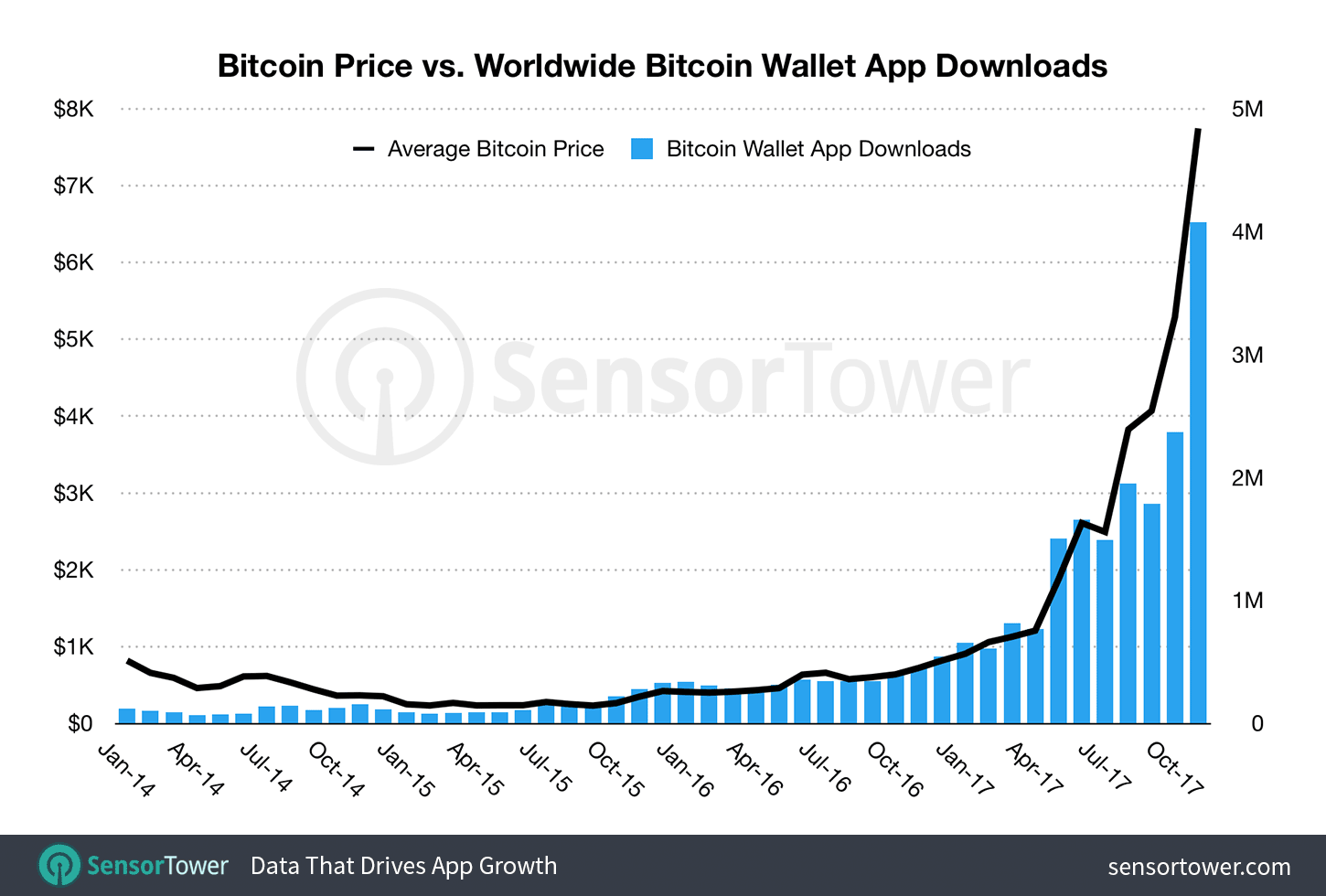 ‎Luno Bitcoin & Cryptocurrency on the App Store