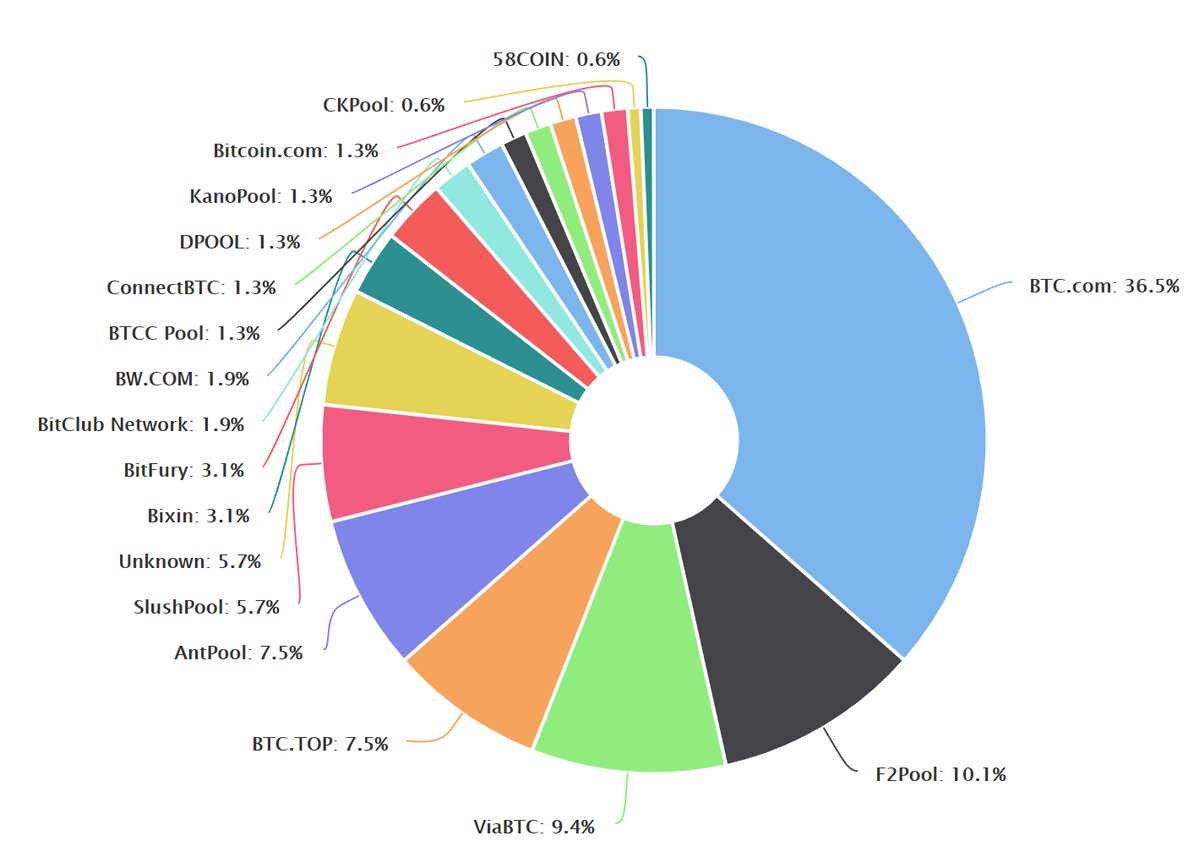 unMineable - Mine your favorite non-mineable crypto coin or token!