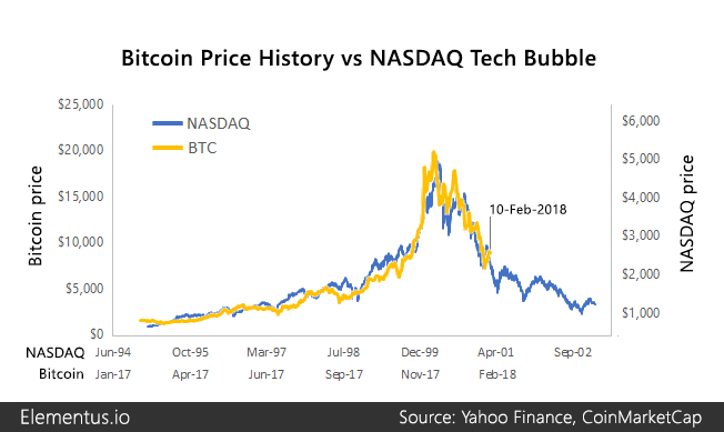 Bitcoin Rainbow Chart - Blockchaincenter