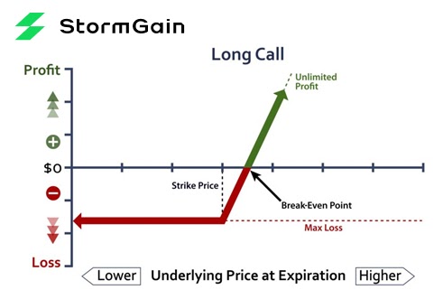 Bitcoin Futures Mar '24 Futures Options Prices - coinlog.fun