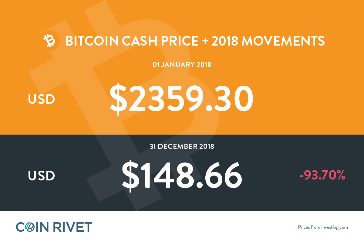 Bitcoin Cash Price Today - BCH Price Chart & Market Cap | CoinCodex