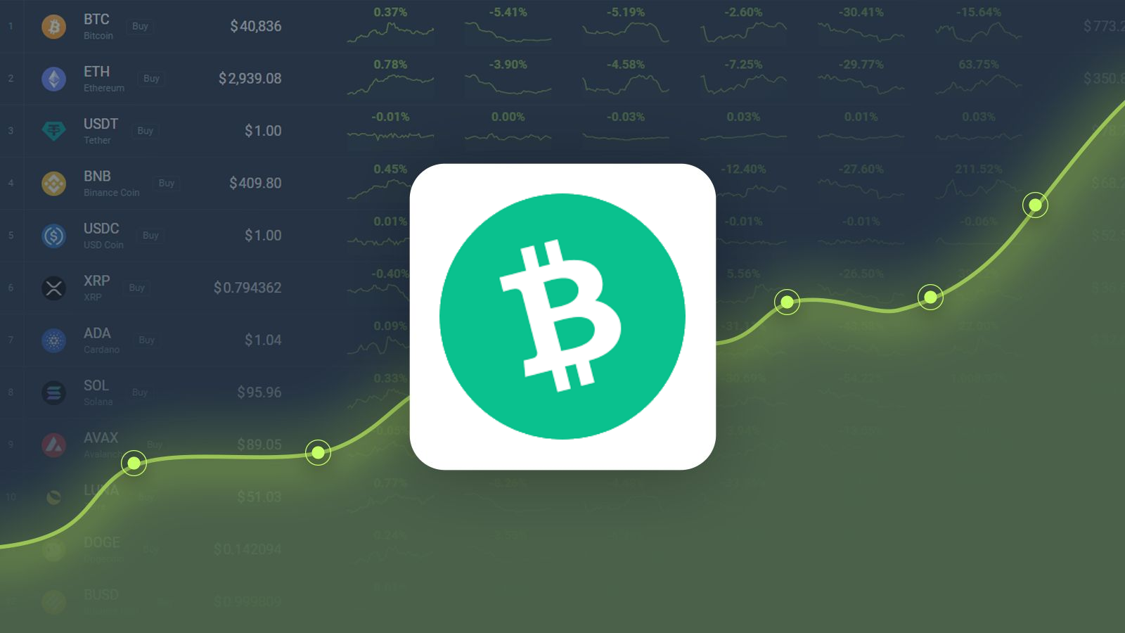 BITCOIN CASH PRICE PREDICTION , , , , - Long Forecast