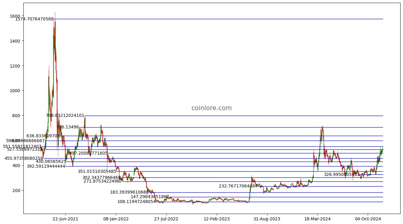 Bitcoin Cash (BCH) Price Prediction - 