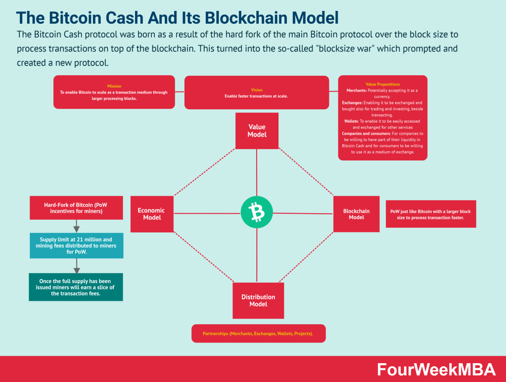 Bitcoin Cash vs Bitcoin: Understanding the Difference Between Them