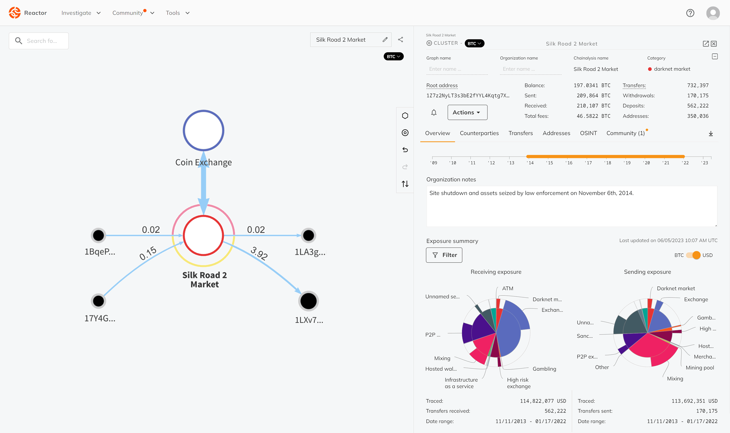 Crypto Tools: 12 Best Crypto Tools for Analysis, Trading & Research