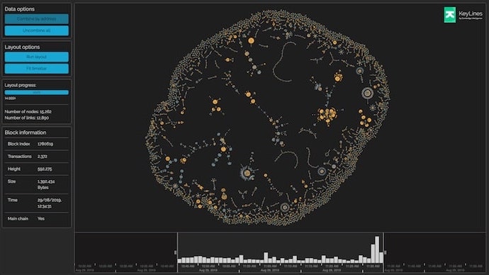 Top 8 Best Blockchain Analytics Tools